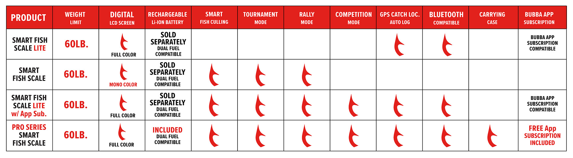 Bubba Pro Series Smart Fish Scale