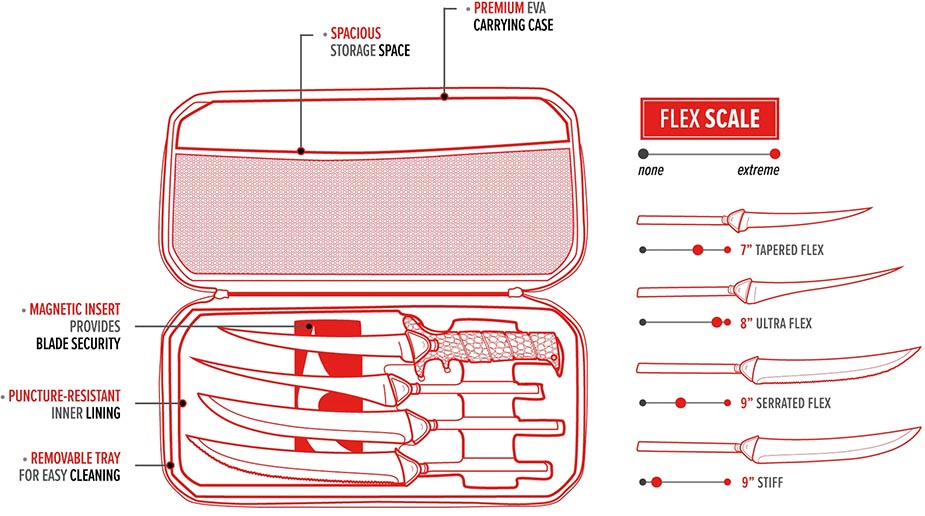 Bubba Multi-Flex Interchangeable Blade Fillet Knife Set