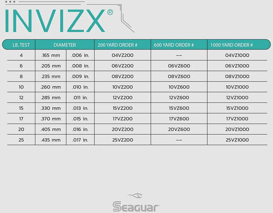 Seaguar InvizX Fluorocarbon 600 Yards