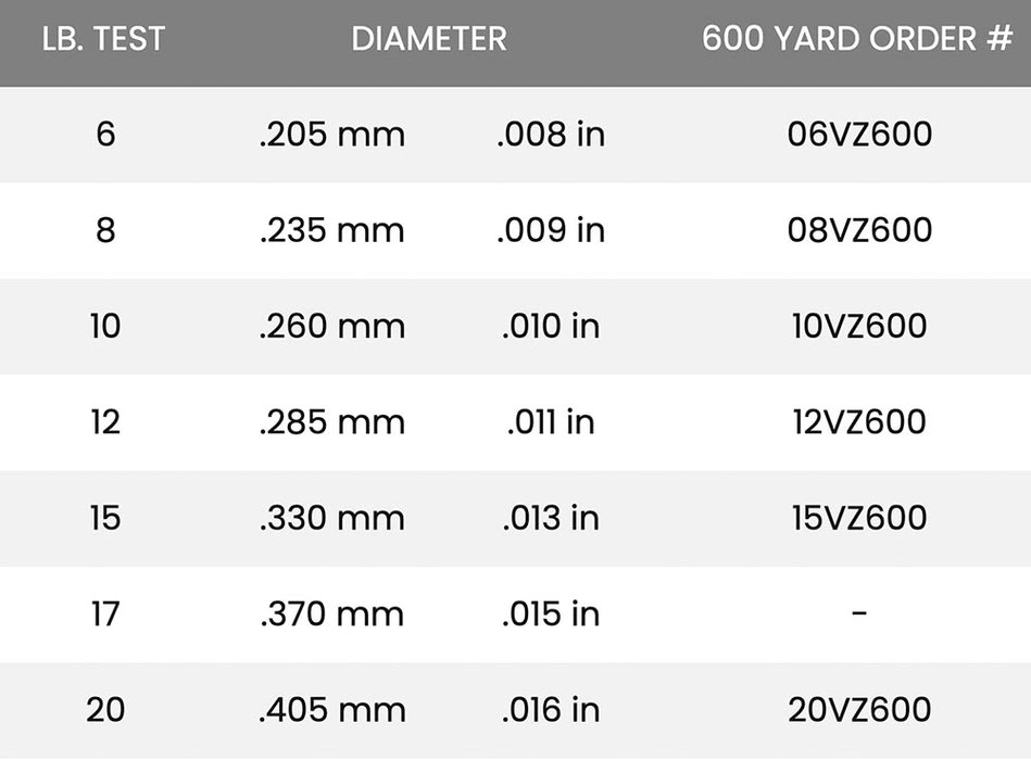 Seaguar InvizX Fluorocarbon 600 Yards