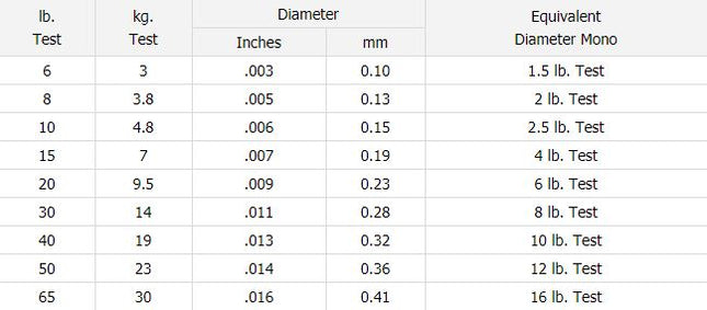 Discount Tackle - Knot Guides