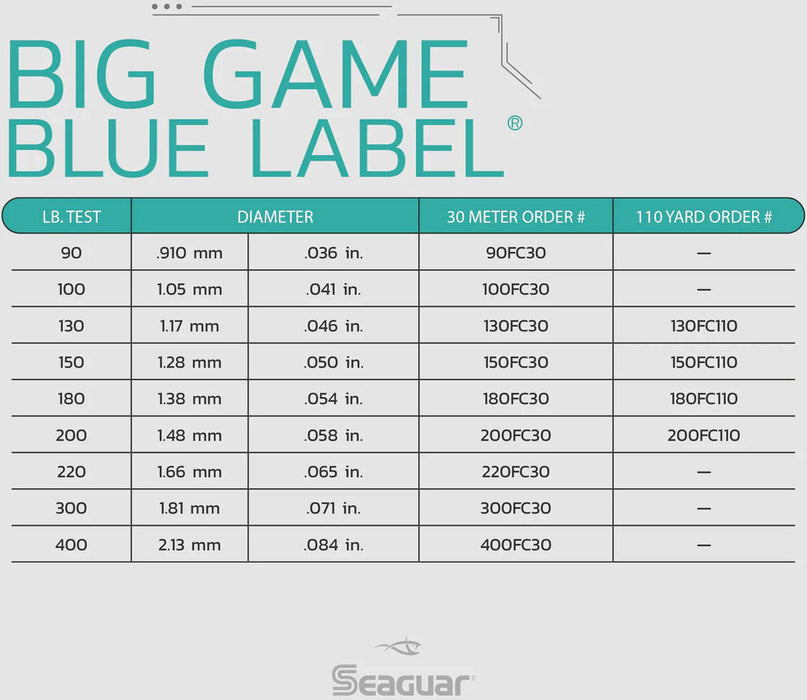 Seaguar Blue Label Fluorocarbon Big Game Leader Coil 30 Yards