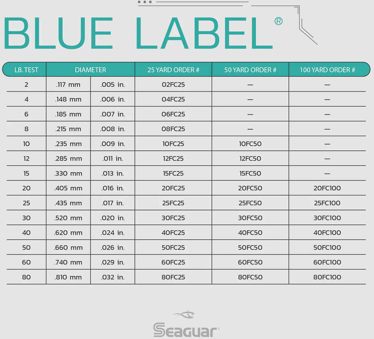 Seaguar Blue Label Fluorocarbon Leader Wheel 25 Yards