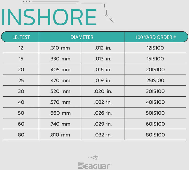 Seaguar Inshore Fluorocarbon Leader Wheel 100 Yards — Discount Tackle