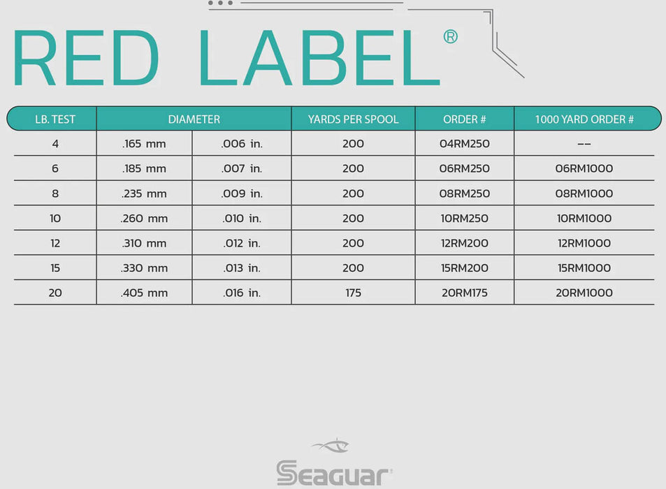 Seaguar Red Label 100 PCT Fluorocarbon 1000yd - 6 lb