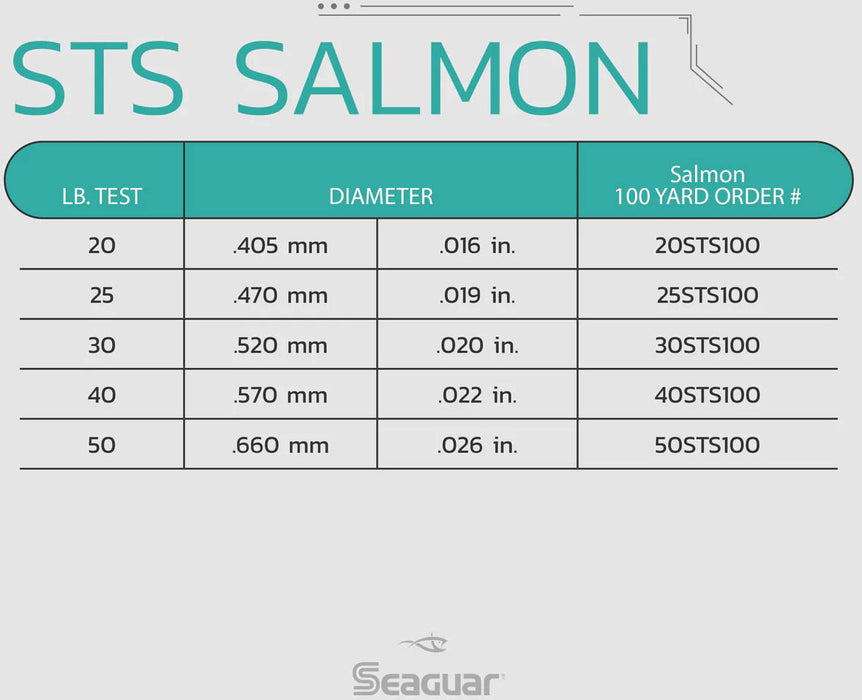 Seaguar STS Salmon Trout Steelhead Fluorocarbon Leader 100 Yards