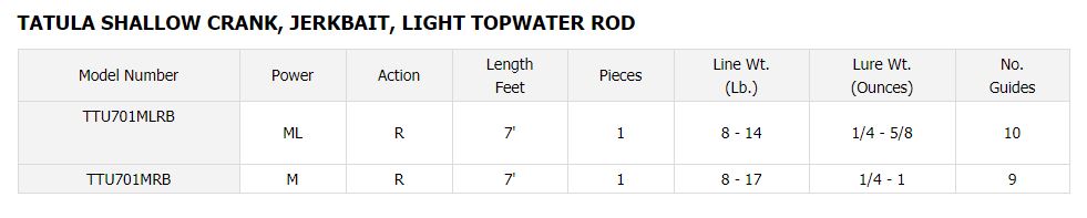 Daiwa Tatula Series Shallow Crank/Jerkbait/Light Topwater Rods