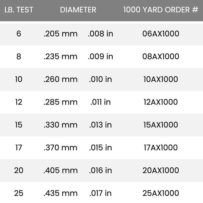 Seaguar AbrazX Fluorocarbon Fishing Line 1000 Yards Discount Tackle